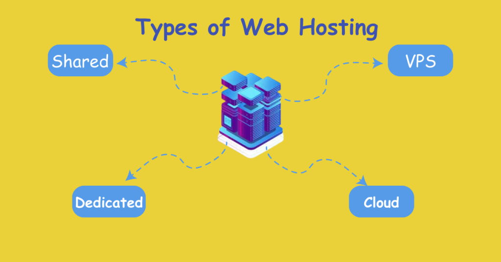 How to Choose Right Web Hosting Plan