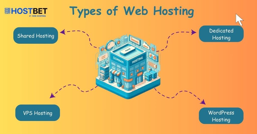 Which Hosting is Best for Blogging?