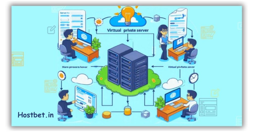 How Many Websites Can a VPS Host?