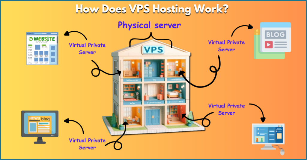 VPS Hosting vs Cloud Hosting