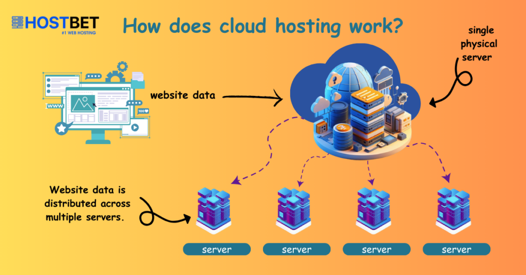 VPS Hosting vs Cloud Hosting
