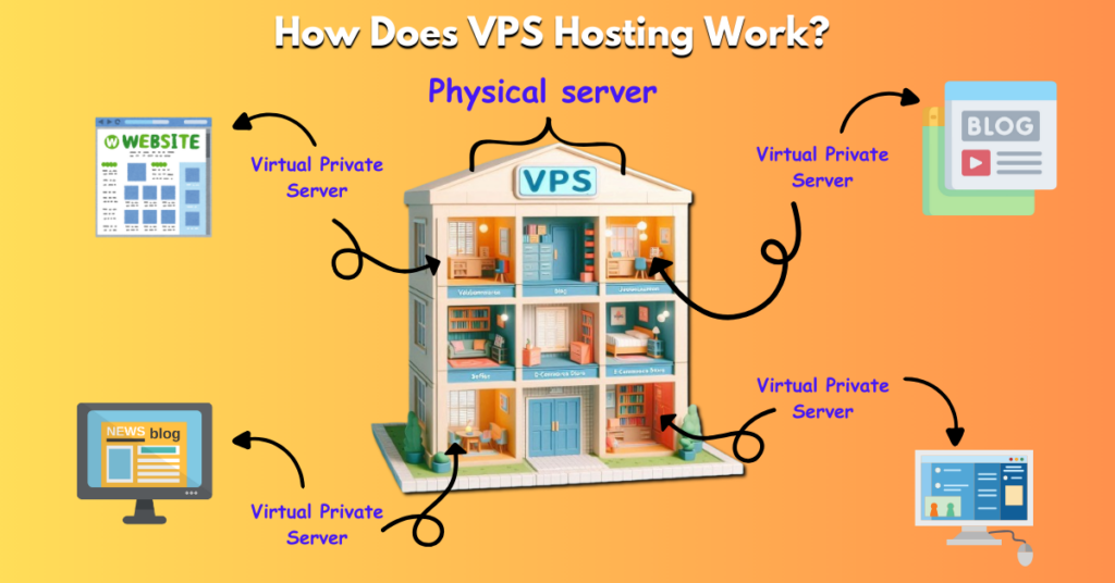 Shared Hosting vs VPS Hosting