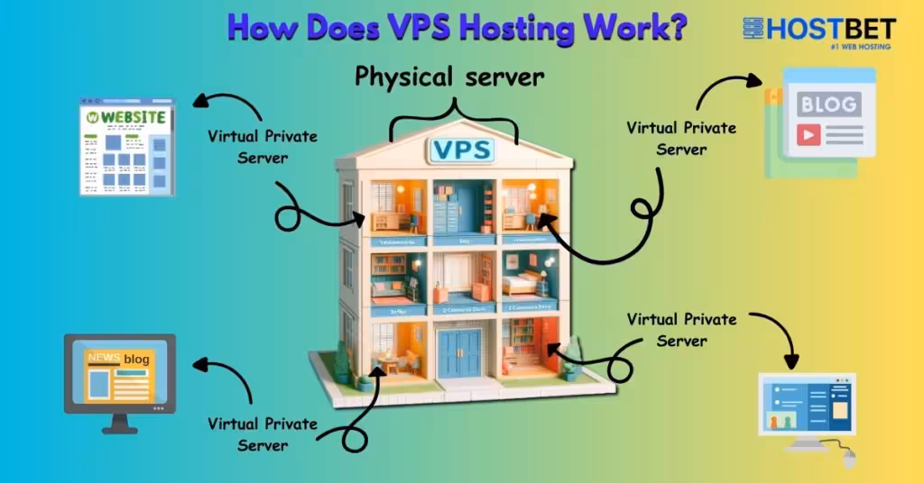 Cheap Linux VPS Hosting